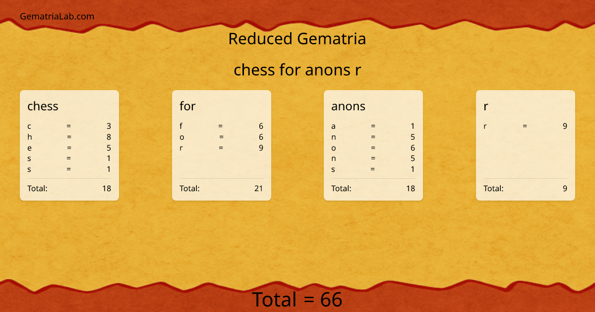 chess for anons r in reduced Gematria